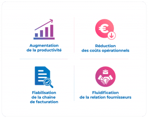 Gestion des factures fournisseurs - DIGITAL INVOICE by Tessi