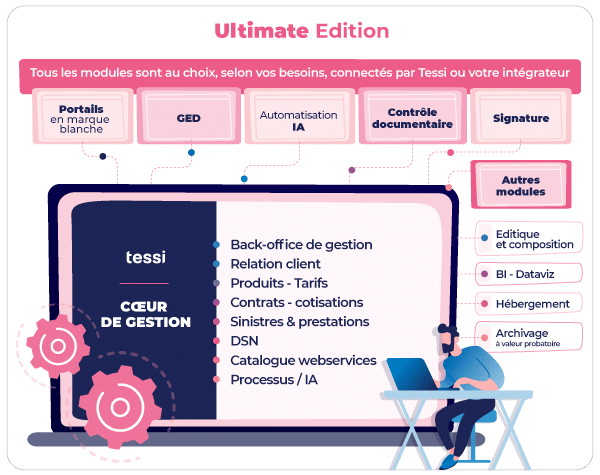 ultimate edition schema