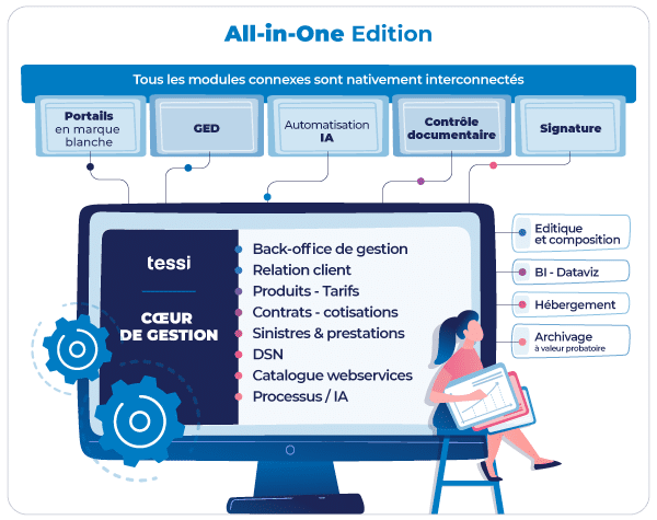 all in one edition gestion